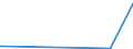 KN 29144090 /Exporte /Einheit = Preise (Euro/Tonne) /Partnerland: Sierra Leone /Meldeland: Europäische Union /29144090:Ketonalkohole und Ketonaldehyde (Ausg. 4-hydroxy-4-methylpentan-2-on `diacetonalkohol`)