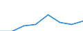 KN 29144100 /Exporte /Einheit = Preise (Euro/Tonne) /Partnerland: Frankreich /Meldeland: Eur27 /29144100:4-hydroxy-4-methylpentan-2-on 'diacetonalkohol'