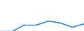 KN 29144100 /Exporte /Einheit = Preise (Euro/Tonne) /Partnerland: Belgien/Luxemburg /Meldeland: Eur27 /29144100:4-hydroxy-4-methylpentan-2-on 'diacetonalkohol'