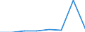 KN 29144100 /Exporte /Einheit = Preise (Euro/Tonne) /Partnerland: Italien /Meldeland: Eur27 /29144100:4-hydroxy-4-methylpentan-2-on 'diacetonalkohol'