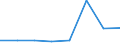 KN 29144100 /Exporte /Einheit = Preise (Euro/Tonne) /Partnerland: Griechenland /Meldeland: Eur27 /29144100:4-hydroxy-4-methylpentan-2-on 'diacetonalkohol'