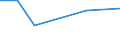 KN 29144100 /Exporte /Einheit = Preise (Euro/Tonne) /Partnerland: Norwegen /Meldeland: Eur27 /29144100:4-hydroxy-4-methylpentan-2-on 'diacetonalkohol'