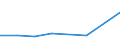 KN 29144100 /Exporte /Einheit = Preise (Euro/Tonne) /Partnerland: Finnland /Meldeland: Eur27 /29144100:4-hydroxy-4-methylpentan-2-on 'diacetonalkohol'