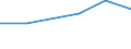 KN 29144100 /Exporte /Einheit = Preise (Euro/Tonne) /Partnerland: Malta /Meldeland: Eur27 /29144100:4-hydroxy-4-methylpentan-2-on 'diacetonalkohol'