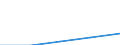 KN 29144100 /Exporte /Einheit = Preise (Euro/Tonne) /Partnerland: Jugoslawien /Meldeland: Eur27 /29144100:4-hydroxy-4-methylpentan-2-on 'diacetonalkohol'