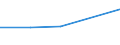 KN 29144100 /Exporte /Einheit = Preise (Euro/Tonne) /Partnerland: Tschechoslow /Meldeland: Eur27 /29144100:4-hydroxy-4-methylpentan-2-on 'diacetonalkohol'