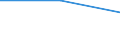 KN 29144100 /Exporte /Einheit = Preise (Euro/Tonne) /Partnerland: Kroatien /Meldeland: Eur27 /29144100:4-hydroxy-4-methylpentan-2-on 'diacetonalkohol'