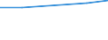 KN 29144100 /Exporte /Einheit = Preise (Euro/Tonne) /Partnerland: Tunesien /Meldeland: Eur27 /29144100:4-hydroxy-4-methylpentan-2-on 'diacetonalkohol'