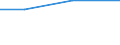 KN 29144100 /Exporte /Einheit = Preise (Euro/Tonne) /Partnerland: Dem. Rep. Kongo /Meldeland: Eur27 /29144100:4-hydroxy-4-methylpentan-2-on 'diacetonalkohol'