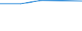 KN 29144100 /Exporte /Einheit = Preise (Euro/Tonne) /Partnerland: Kanada /Meldeland: Eur27 /29144100:4-hydroxy-4-methylpentan-2-on 'diacetonalkohol'