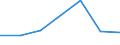 KN 29144100 /Exporte /Einheit = Preise (Euro/Tonne) /Partnerland: Peru /Meldeland: Eur27 /29144100:4-hydroxy-4-methylpentan-2-on 'diacetonalkohol'