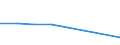 KN 29144100 /Exporte /Einheit = Preise (Euro/Tonne) /Partnerland: Uruguay /Meldeland: Eur27 /29144100:4-hydroxy-4-methylpentan-2-on 'diacetonalkohol'