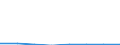 KN 29144100 /Exporte /Einheit = Preise (Euro/Tonne) /Partnerland: Philippinen /Meldeland: Eur27 /29144100:4-hydroxy-4-methylpentan-2-on 'diacetonalkohol'