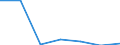 KN 29144100 /Exporte /Einheit = Preise (Euro/Tonne) /Partnerland: Hongkong /Meldeland: Eur27 /29144100:4-hydroxy-4-methylpentan-2-on 'diacetonalkohol'