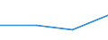 CN 29144900 /Exports /Unit = Prices (Euro/ton) /Partner: Soviet Union /Reporter: Eur27 /29144900:Ketone-alcohols and Ketone-aldehydes (Excl. 4-hydroxy-4-methylpentan-2-one `diacetone Alcohol`)