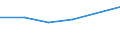 CN 29144900 /Exports /Unit = Prices (Euro/ton) /Partner: Dominican R. /Reporter: Eur27 /29144900:Ketone-alcohols and Ketone-aldehydes (Excl. 4-hydroxy-4-methylpentan-2-one `diacetone Alcohol`)