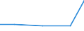 CN 29144900 /Exports /Unit = Prices (Euro/ton) /Partner: Saudi Arabia /Reporter: Eur27 /29144900:Ketone-alcohols and Ketone-aldehydes (Excl. 4-hydroxy-4-methylpentan-2-one `diacetone Alcohol`)