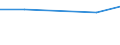 CN 29144900 /Exports /Unit = Prices (Euro/ton) /Partner: N. Caledonia /Reporter: Eur27 /29144900:Ketone-alcohols and Ketone-aldehydes (Excl. 4-hydroxy-4-methylpentan-2-one `diacetone Alcohol`)