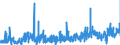 KN 29145000 /Exporte /Einheit = Preise (Euro/Tonne) /Partnerland: Niederlande /Meldeland: Eur27_2020 /29145000:Ketonphenole und Ketone mit Anderen Sauerstoff-funktionen