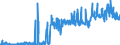 CN 29145000 /Exports /Unit = Prices (Euro/ton) /Partner: Germany /Reporter: Eur27_2020 /29145000:Ketone-phenols and Ketones With Other Oxygen Function