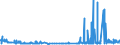 CN 29145000 /Exports /Unit = Prices (Euro/ton) /Partner: Luxembourg /Reporter: Eur27_2020 /29145000:Ketone-phenols and Ketones With Other Oxygen Function