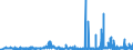 CN 29145000 /Exports /Unit = Prices (Euro/ton) /Partner: Finland /Reporter: Eur27_2020 /29145000:Ketone-phenols and Ketones With Other Oxygen Function