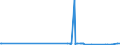 CN 29145000 /Exports /Unit = Prices (Euro/ton) /Partner: Liechtenstein /Reporter: Eur27_2020 /29145000:Ketone-phenols and Ketones With Other Oxygen Function