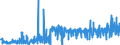 CN 29145000 /Exports /Unit = Prices (Euro/ton) /Partner: Switzerland /Reporter: Eur27_2020 /29145000:Ketone-phenols and Ketones With Other Oxygen Function