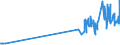 CN 29145000 /Exports /Unit = Prices (Euro/ton) /Partner: Malta /Reporter: Eur27_2020 /29145000:Ketone-phenols and Ketones With Other Oxygen Function