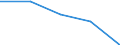 CN 29145000 /Exports /Unit = Prices (Euro/ton) /Partner: Yugoslavia /Reporter: Eur27 /29145000:Ketone-phenols and Ketones With Other Oxygen Function