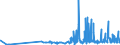 CN 29145000 /Exports /Unit = Prices (Euro/ton) /Partner: Lithuania /Reporter: Eur27_2020 /29145000:Ketone-phenols and Ketones With Other Oxygen Function