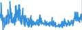 CN 29145000 /Exports /Unit = Prices (Euro/ton) /Partner: Poland /Reporter: Eur27_2020 /29145000:Ketone-phenols and Ketones With Other Oxygen Function