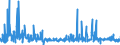 CN 29145000 /Exports /Unit = Prices (Euro/ton) /Partner: Czech Rep. /Reporter: Eur27_2020 /29145000:Ketone-phenols and Ketones With Other Oxygen Function