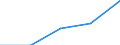 CN 29145000 /Exports /Unit = Prices (Euro/ton) /Partner: Czechoslovak /Reporter: Eur27 /29145000:Ketone-phenols and Ketones With Other Oxygen Function