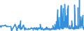 CN 29145000 /Exports /Unit = Prices (Euro/ton) /Partner: Romania /Reporter: Eur27_2020 /29145000:Ketone-phenols and Ketones With Other Oxygen Function