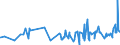 CN 29145000 /Exports /Unit = Prices (Euro/ton) /Partner: Belarus /Reporter: Eur27_2020 /29145000:Ketone-phenols and Ketones With Other Oxygen Function