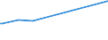 CN 29145000 /Exports /Unit = Prices (Euro/ton) /Partner: Armenia /Reporter: Eur27_2020 /29145000:Ketone-phenols and Ketones With Other Oxygen Function