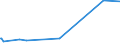 CN 29145000 /Exports /Unit = Prices (Euro/ton) /Partner: Azerbaijan /Reporter: Eur27_2020 /29145000:Ketone-phenols and Ketones With Other Oxygen Function