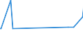 CN 29145000 /Exports /Unit = Prices (Euro/ton) /Partner: Kyrghistan /Reporter: Eur27_2020 /29145000:Ketone-phenols and Ketones With Other Oxygen Function