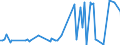 CN 29145000 /Exports /Unit = Prices (Euro/ton) /Partner: Serb.monten. /Reporter: Eur15 /29145000:Ketone-phenols and Ketones With Other Oxygen Function