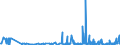 CN 29145000 /Exports /Unit = Prices (Euro/ton) /Partner: Serbia /Reporter: Eur27_2020 /29145000:Ketone-phenols and Ketones With Other Oxygen Function