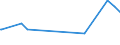 CN 29145000 /Exports /Unit = Prices (Euro/ton) /Partner: Cape Verde /Reporter: European Union /29145000:Ketone-phenols and Ketones With Other Oxygen Function