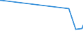 CN 29145000 /Exports /Unit = Prices (Euro/ton) /Partner: Senegal /Reporter: European Union /29145000:Ketone-phenols and Ketones With Other Oxygen Function