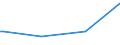 CN 29145000 /Exports /Unit = Prices (Euro/ton) /Partner: Guinea /Reporter: European Union /29145000:Ketone-phenols and Ketones With Other Oxygen Function