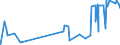 CN 29145000 /Exports /Unit = Prices (Euro/ton) /Partner: Ivory Coast /Reporter: Eur27_2020 /29145000:Ketone-phenols and Ketones With Other Oxygen Function