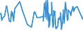 CN 29145000 /Exports /Unit = Prices (Euro/ton) /Partner: Nigeria /Reporter: Eur27_2020 /29145000:Ketone-phenols and Ketones With Other Oxygen Function