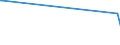 CN 29145000 /Exports /Unit = Prices (Euro/ton) /Partner: S.tome /Reporter: European Union /29145000:Ketone-phenols and Ketones With Other Oxygen Function