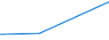 CN 29145000 /Exports /Unit = Prices (Euro/ton) /Partner: Congo /Reporter: European Union /29145000:Ketone-phenols and Ketones With Other Oxygen Function