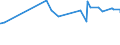 CN 29145000 /Exports /Unit = Prices (Euro/ton) /Partner: Congo (Dem. Rep.) /Reporter: Eur27_2020 /29145000:Ketone-phenols and Ketones With Other Oxygen Function