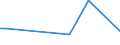 CN 29145000 /Exports /Unit = Prices (Euro/ton) /Partner: Rwanda /Reporter: European Union /29145000:Ketone-phenols and Ketones With Other Oxygen Function